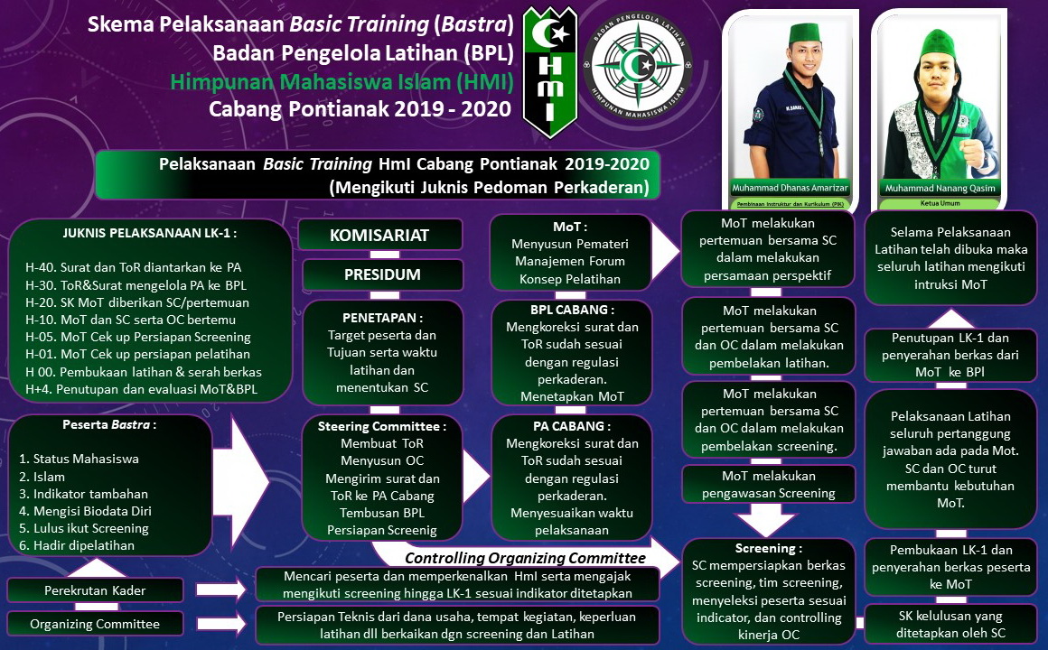 Program Kaderisasi HMI pemkot batu raja